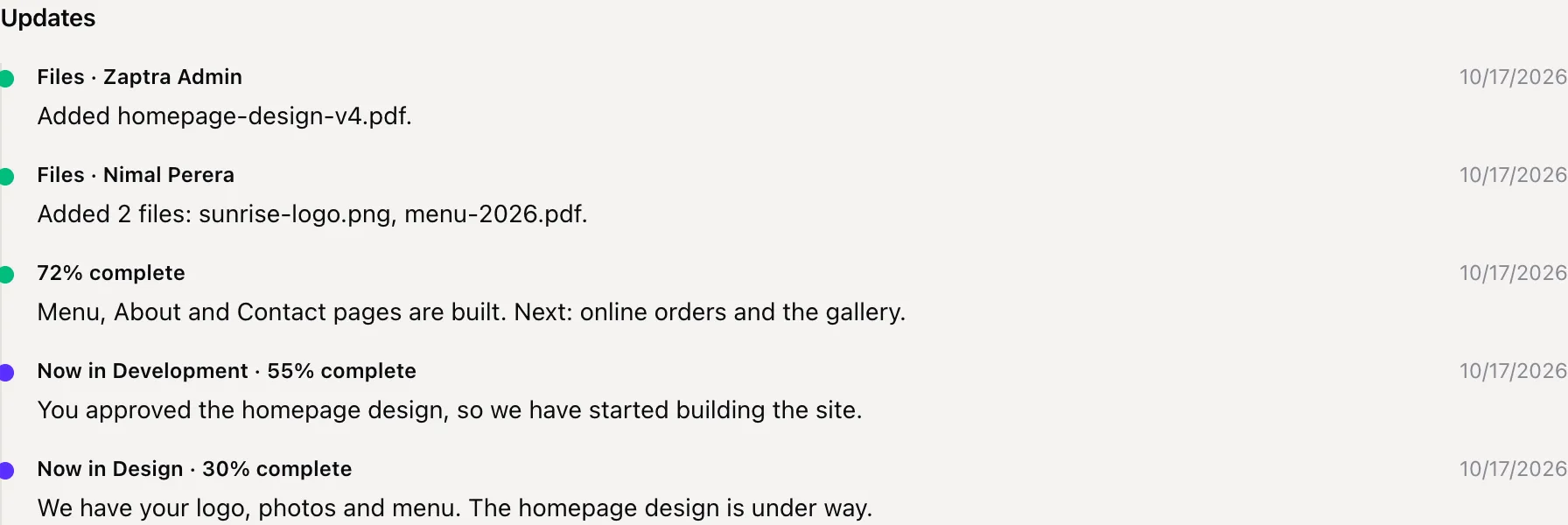 The timeline of updates on a project